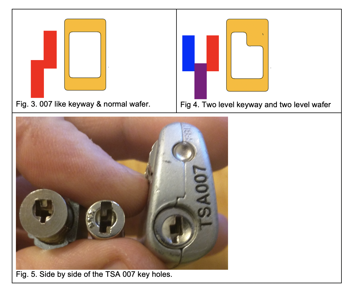 Gastvrijheid wees stil Misschien TSA Master Key Duplication & Why "Security Through (Not So) Obscurity"  Fails - TrustedSec