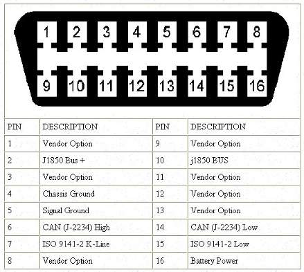 TrustedSec | OBD-II Break-Out Box (DIY Edition)